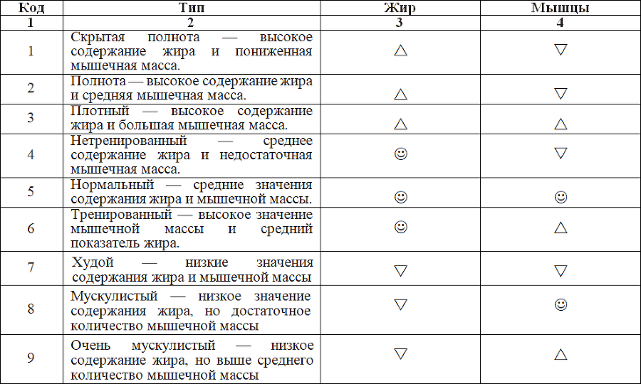 12 Законов стройности - _2.png