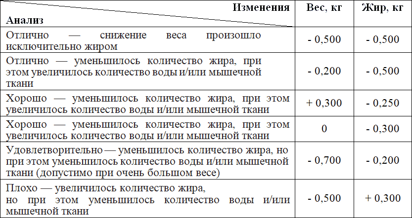 12 Законов стройности - _6.png