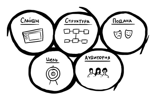 Ты же оратор. Мощные инструменты для выступлений и презентаций - i_016.jpg