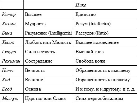 Джордано Бруно и герметическая традиция - i_003.jpg