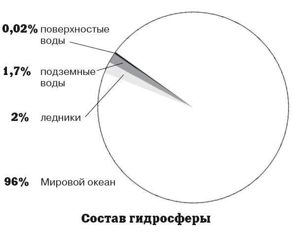 География на пальцах - i_003.jpg