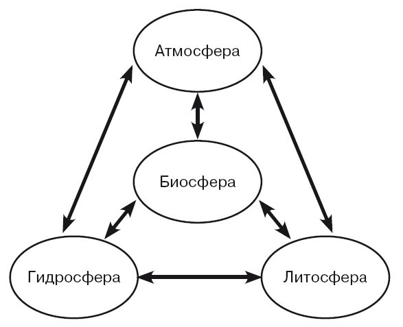 География на пальцах - i_005.jpg