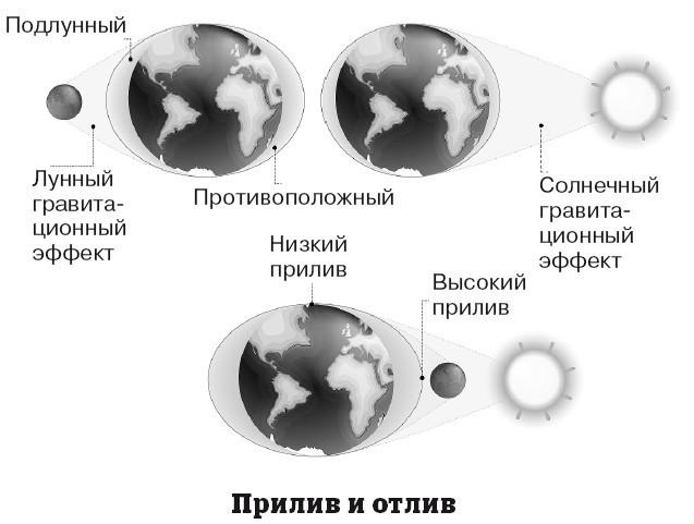 География на пальцах - i_035.jpg