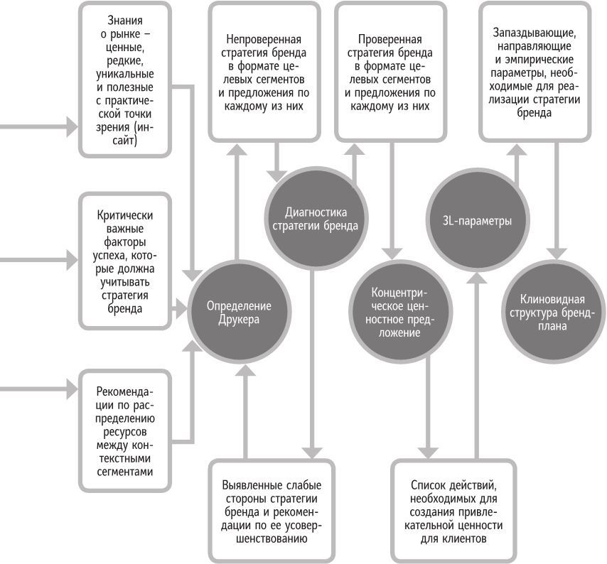 Бренд-терапия. 15 методов для создания стратегии бренда в индустрии фармацевтики и медицинских технологий - i_002.jpg