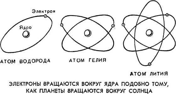 Как действовать в условиях применения ядерного, химического и бактериологического оружия<br />(Пособие солдату и матросу) - i_003.jpg