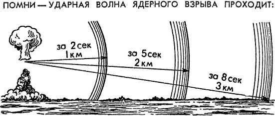 Как действовать в условиях применения ядерного, химического и бактериологического оружия<br />(Пособие солдату и матросу) - i_010.jpg