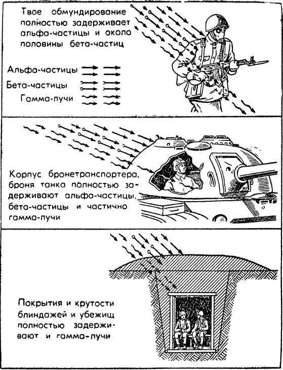 Как действовать в условиях применения ядерного, химического и бактериологического оружия<br />(Пособие солдату и матросу) - i_013.jpg