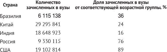 Глобальные перспективы высшего образования - i_002.jpg