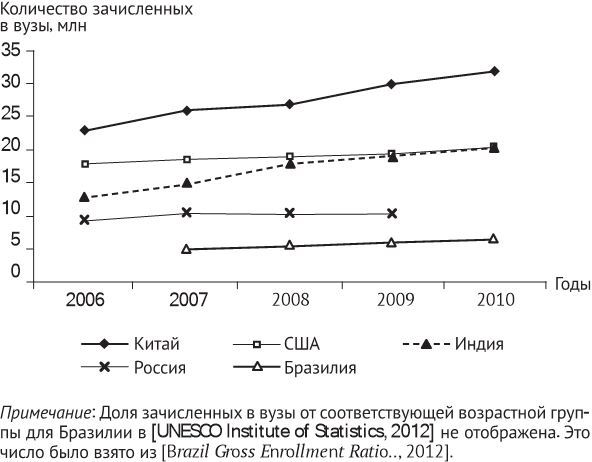 Глобальные перспективы высшего образования - i_003.jpg