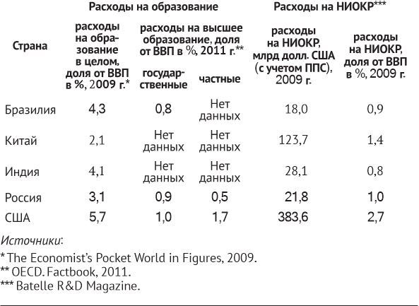 Глобальные перспективы высшего образования - i_004.jpg