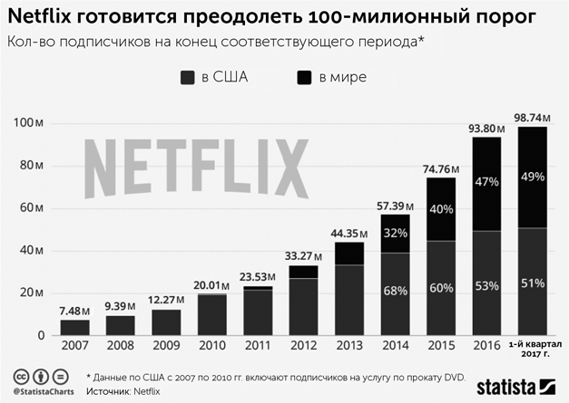 Сториномика. Маркетинг, основанный на историях, в пострекламном мире - i_005.png