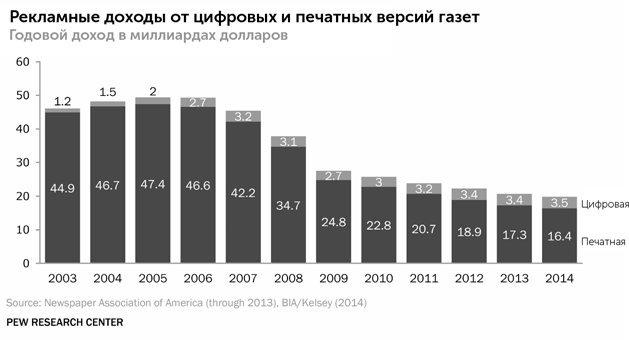 Сториномика. Маркетинг, основанный на историях, в пострекламном мире - i_008.png