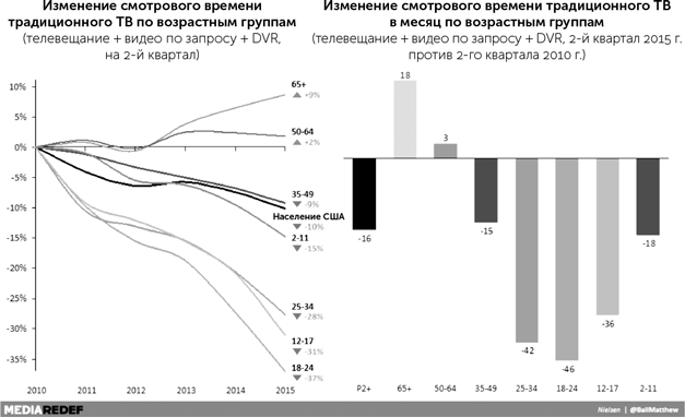 Сториномика. Маркетинг, основанный на историях, в пострекламном мире - i_009.png