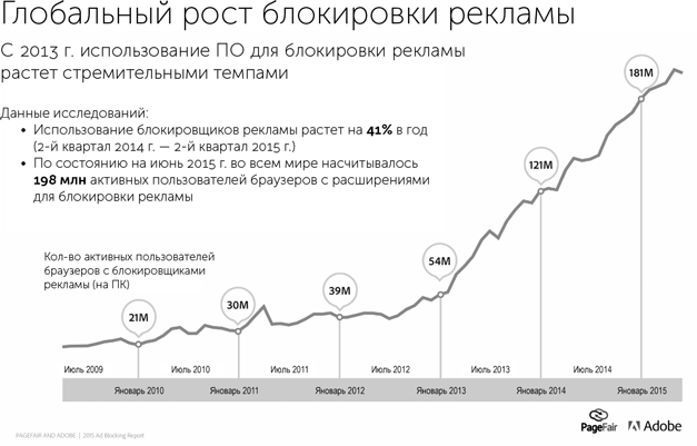 Сториномика. Маркетинг, основанный на историях, в пострекламном мире - i_011.png