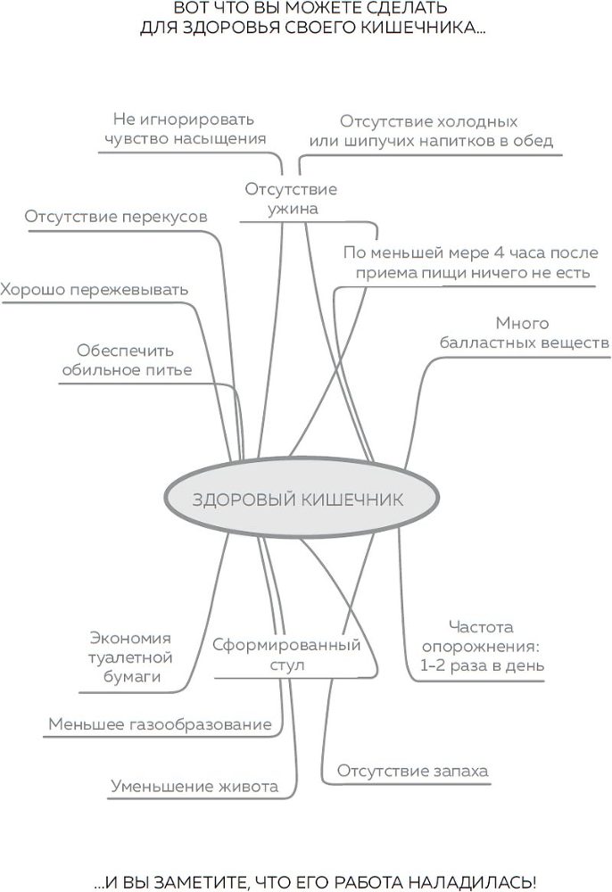 Кишечник. Как у тебя дела? - i_056.jpg