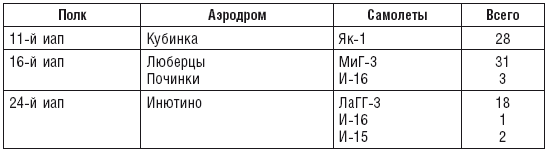 Воздушная битва за Москву. Сталинские соколы на защите столичного неба. 1941–1944 - i_005.png