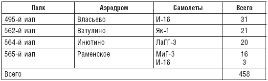 Воздушная битва за Москву. Сталинские соколы на защите столичного неба. 1941–1944 - i_009.png