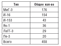 Воздушная битва за Москву. Сталинские соколы на защите столичного неба. 1941–1944 - i_010.png