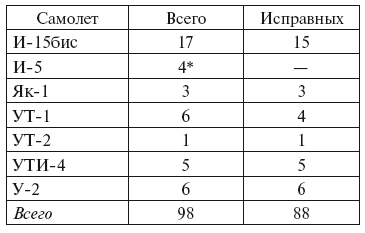 Воздушная битва за Одессу. Советские асы против люфтваффе и королевских ВВС Румынии. 1941 - i_002.png