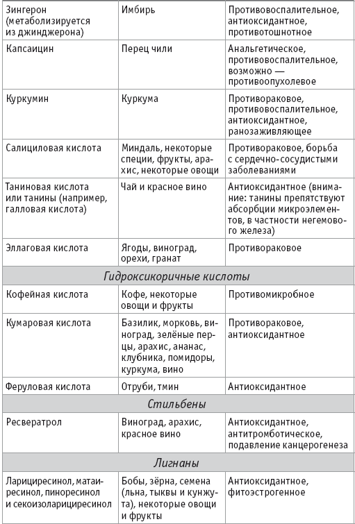 Как стать сыроедом. Исчерпывающее руководство по переходу на веганское сыроедение - i_016.png