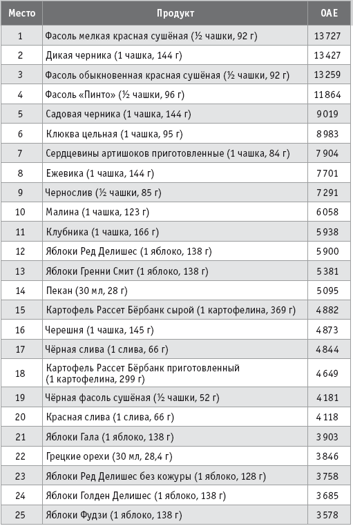 Как стать сыроедом. Исчерпывающее руководство по переходу на веганское сыроедение - i_022.png