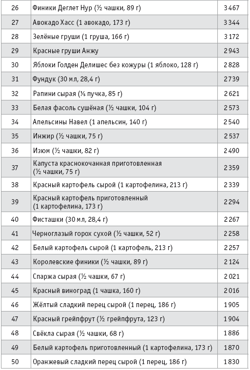 Как стать сыроедом. Исчерпывающее руководство по переходу на веганское сыроедение - i_023.png