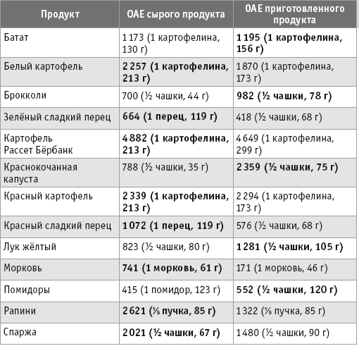 Как стать сыроедом. Исчерпывающее руководство по переходу на веганское сыроедение - i_024.png