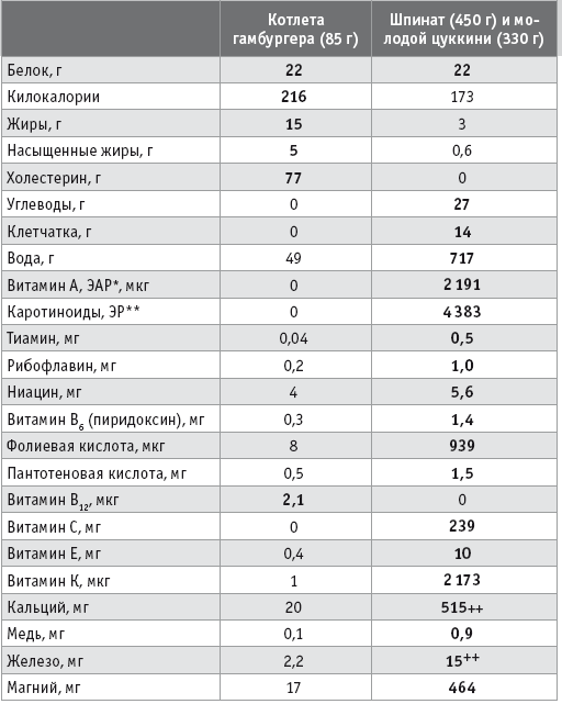 Как стать сыроедом. Исчерпывающее руководство по переходу на веганское сыроедение - i_028.png