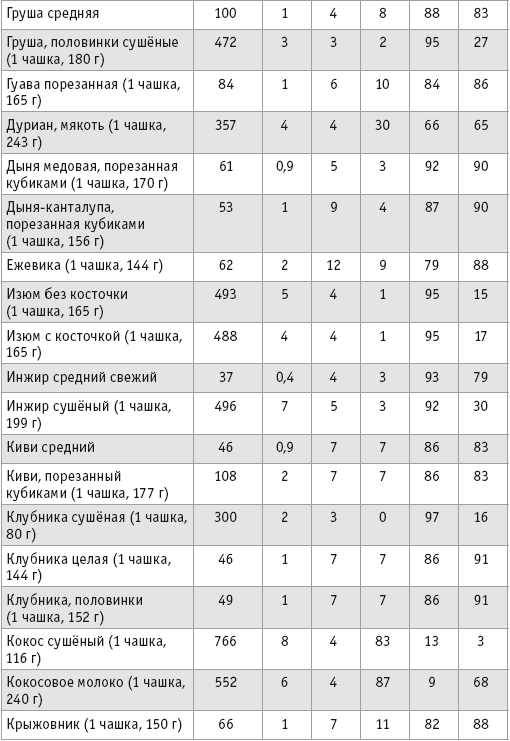 Как стать сыроедом. Исчерпывающее руководство по переходу на веганское сыроедение - i_032.png