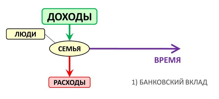 Принципы пассивного инвестирования, или 5 простых правил для тех, кто хочет начать инвестировать, но не знает с чего начать - _2.jpg