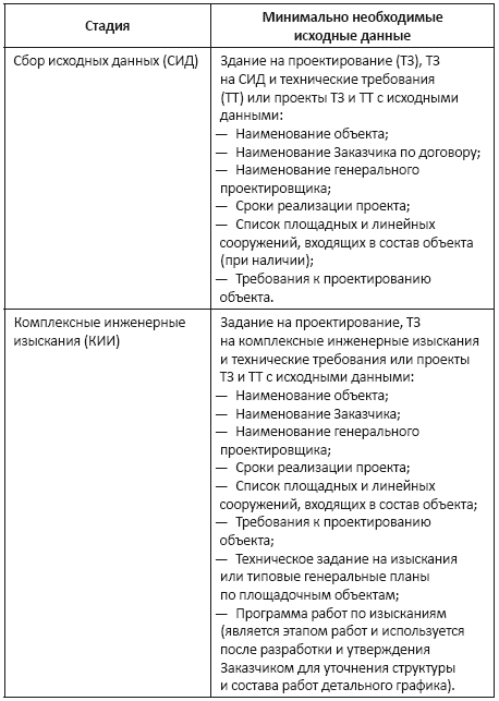 Методология календарно-сетевого и ресурсного планирования и управления в проектной организации - i_006.png