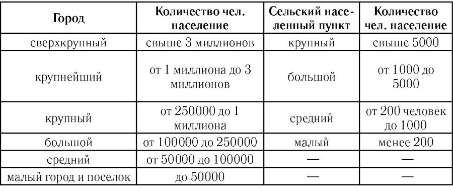 Реконструкция в условиях развития городов. Часть 1 - i_001.jpg
