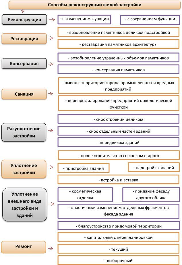 Реконструкция в условиях развития городов. Часть 1 - i_002.jpg
