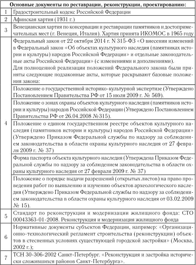 Реконструкция в условиях развития городов. Часть 1 - i_003.jpg