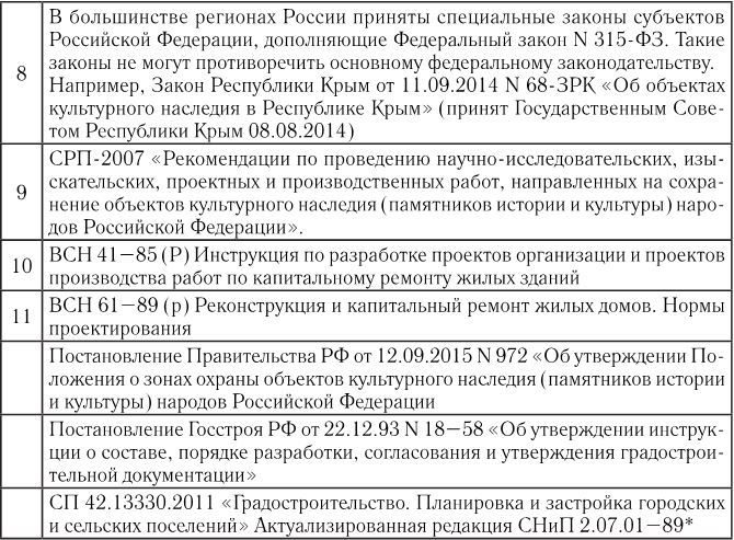 Реконструкция в условиях развития городов. Часть 1 - i_004.jpg