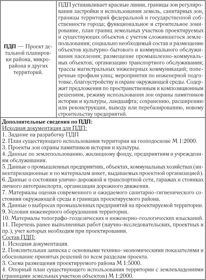 Реконструкция в условиях развития городов. Часть 1 - i_007.jpg