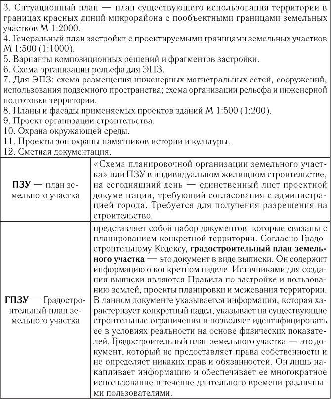 Реконструкция в условиях развития городов. Часть 1 - i_009.jpg
