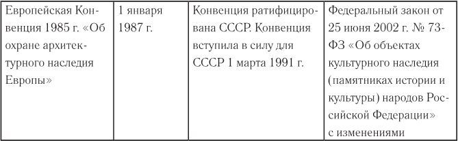 Реконструкция и реставрация объектов культурного наследия - i_017.jpg