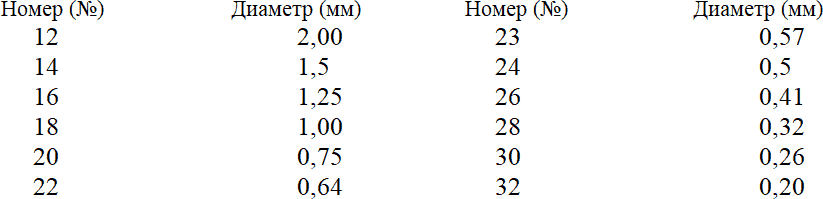 Деревья и полевые цветы из бисера - _4.png