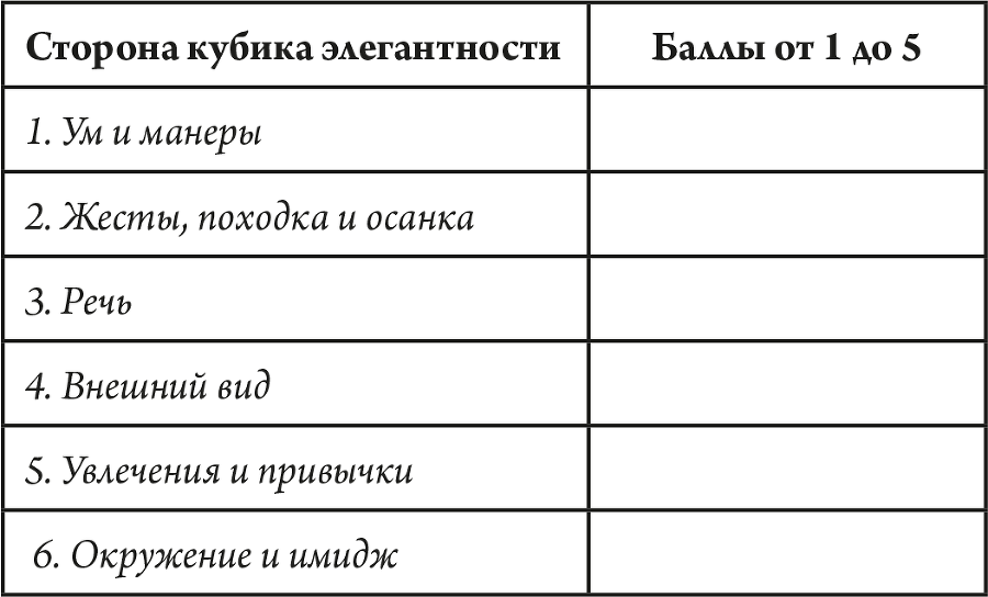 Элегантность в однушке. Этикет для женщин. Промахи в этикете, которые выдадут в вас простушку - i_001.png