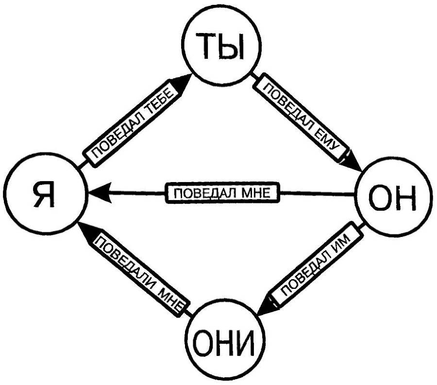 Руководство по интенсивному развитию организаторских способностей руководителей - _10.jpg