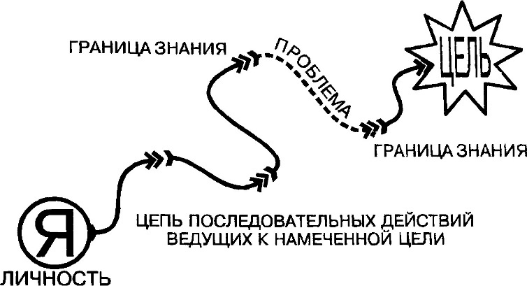 Руководство по интенсивному развитию организаторских способностей руководителей - _11.jpg