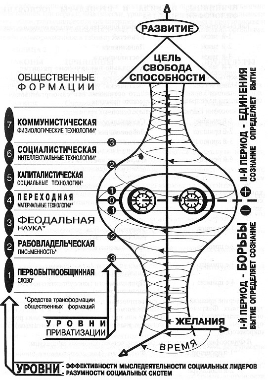 Руководство по интенсивному развитию организаторских способностей руководителей - _5.jpg
