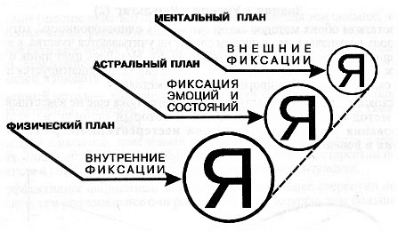 Руководство по интенсивному развитию организаторских способностей руководителей - _7.jpg