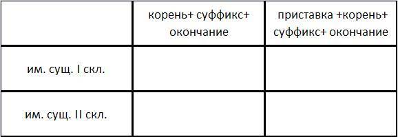 Подготовка к итоговым работам по русскому языку. 4 класс. Тренажёр - _5.jpg