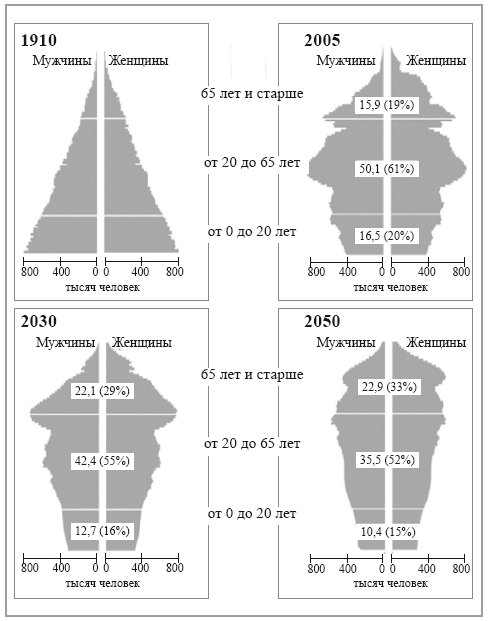 Пенсия или безбедная жизнь? - i_001.png