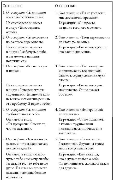 Марс и Венера вместе навсегда. Как сберечь любовь - i_001.jpg