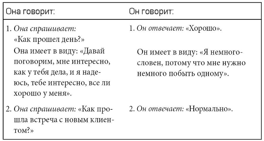 Марс и Венера вместе навсегда. Как сберечь любовь - i_003.jpg