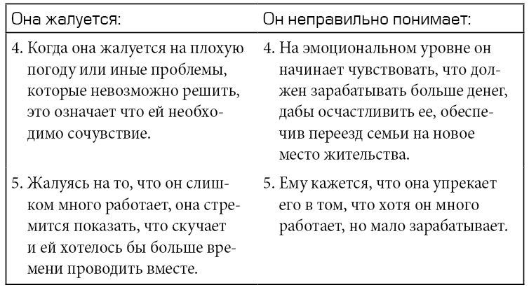 Марс и Венера вместе навсегда. Как сберечь любовь - i_008.jpg