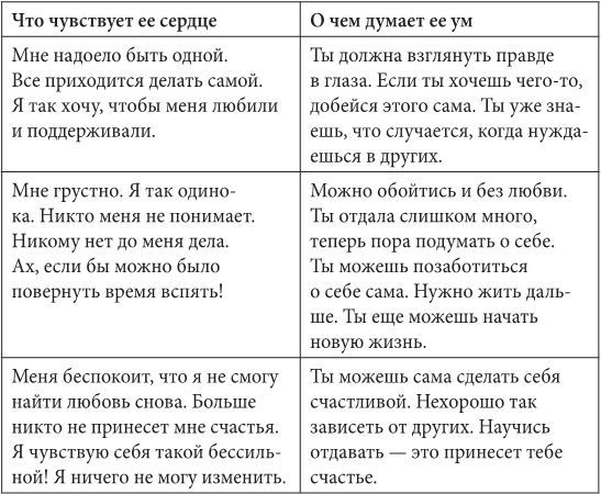 Марс и Венера: новая любовь. Как снова обрести любовь после разрыва, развода или утраты - i_001.jpg